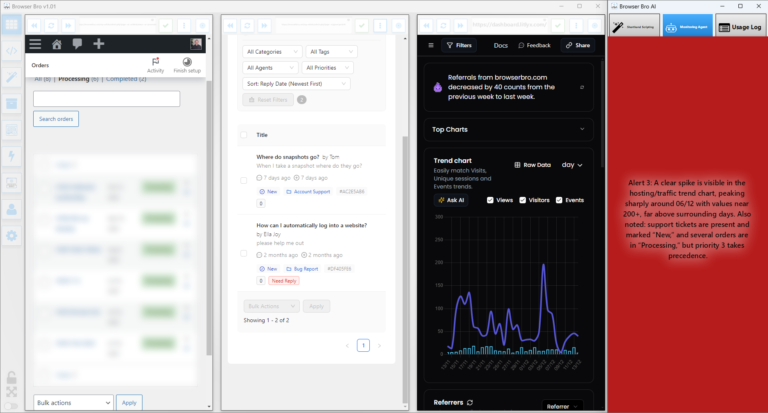 Level 3 Alert on Business Dashboard
