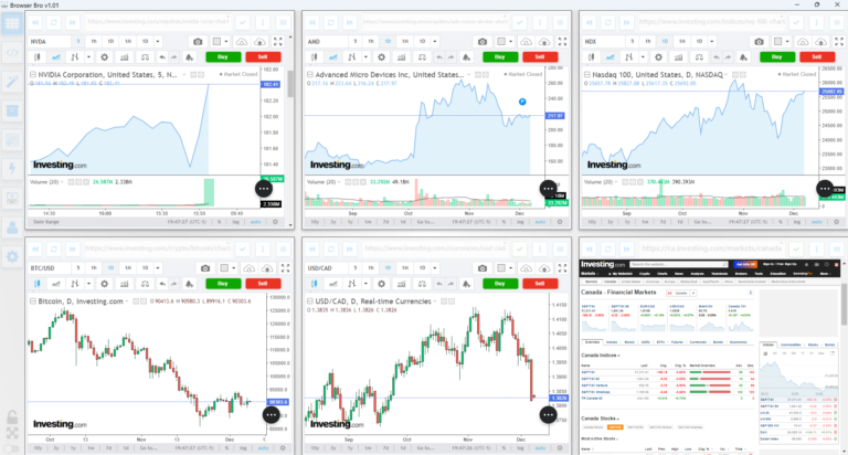 Track financial data 2x3